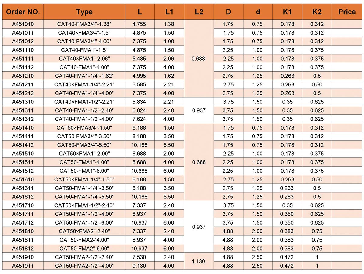 CAT FMA Planfräserhalter (ANSI)