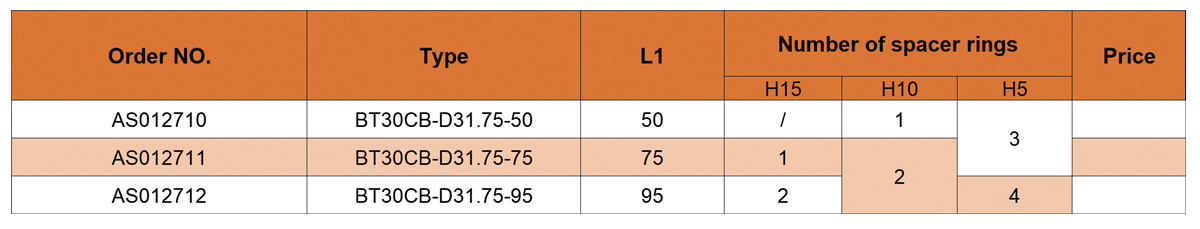 Fabricado na China Saacke especial haste de moagem para máquina de moagem-BT30CB