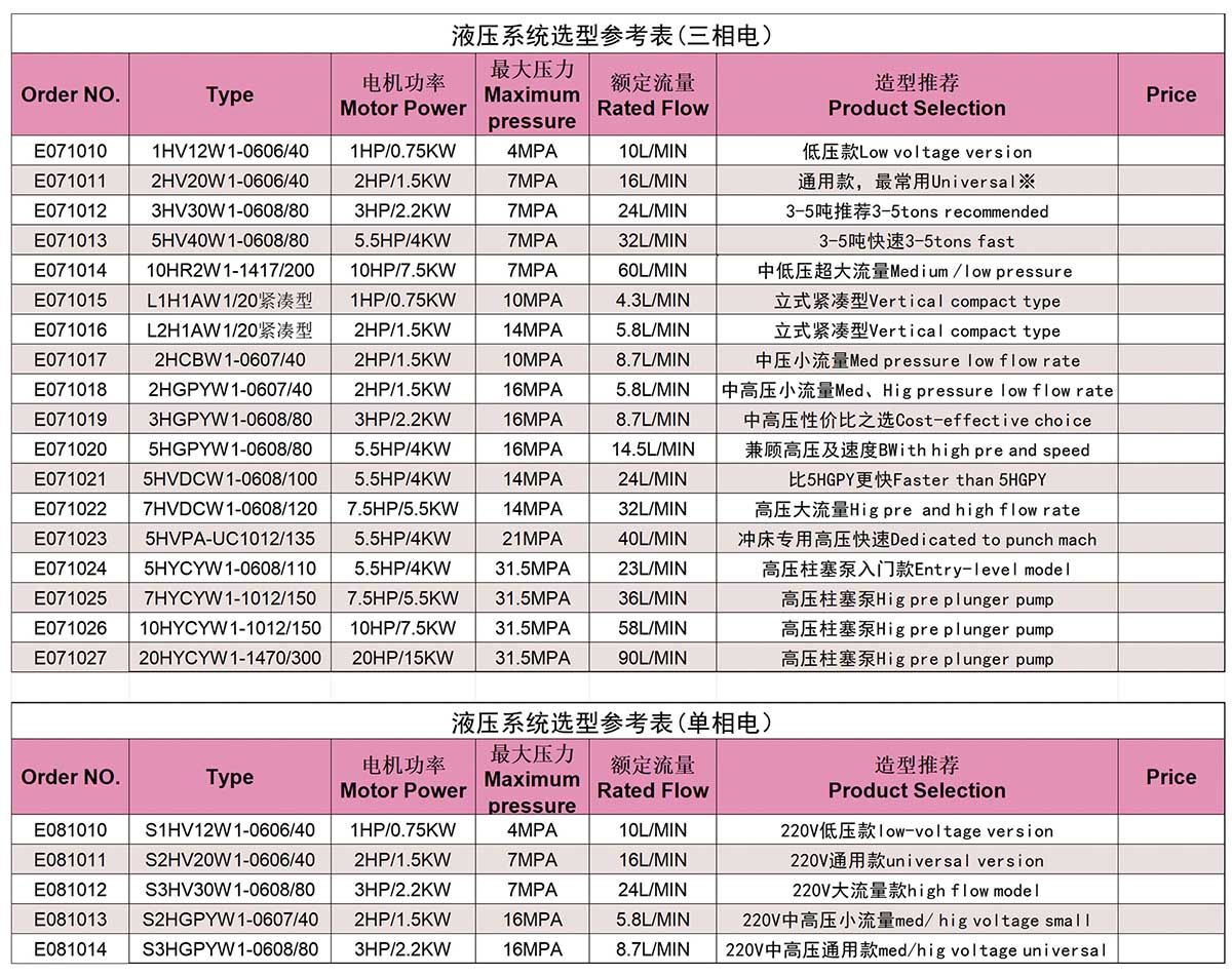 Hydraulic station Hydraulic station