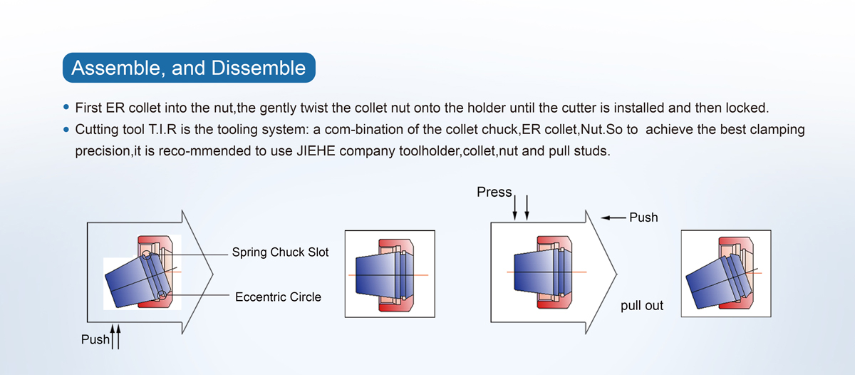 ER Spring Collet inch