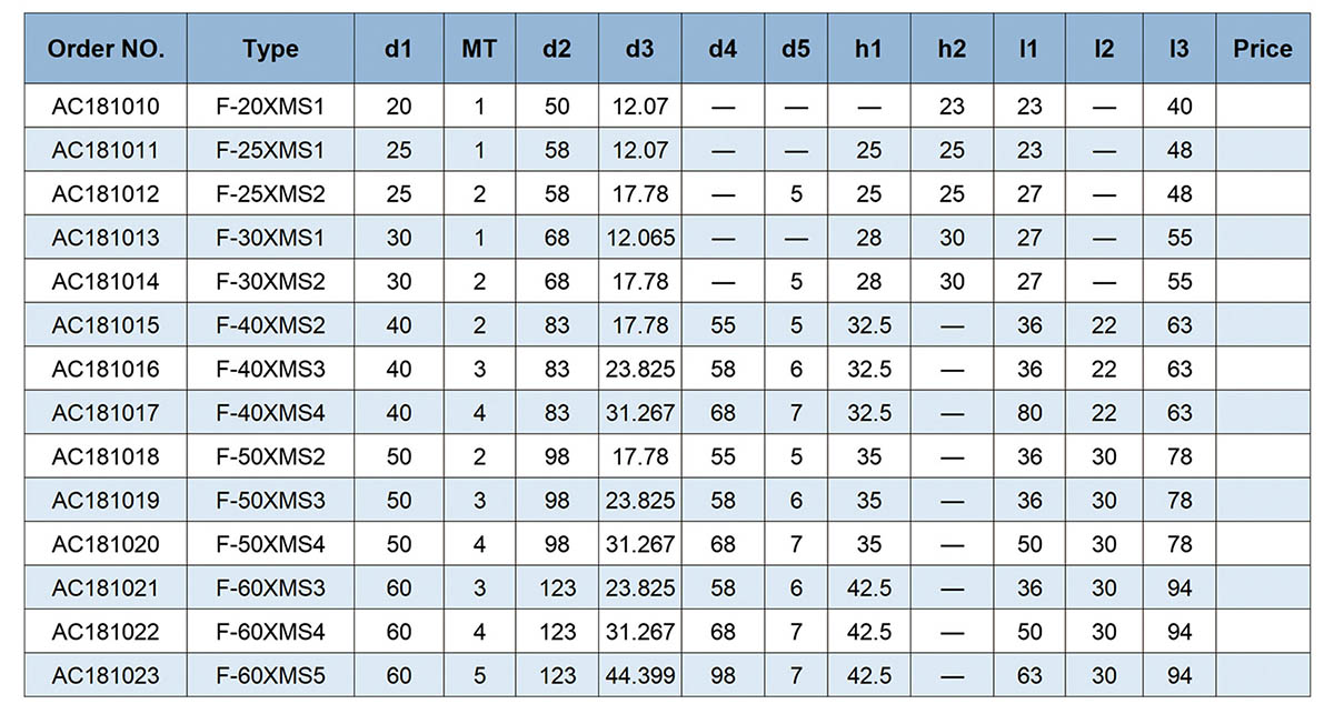 TYPE F Series VDI Tool Holder  (DIN 69880)