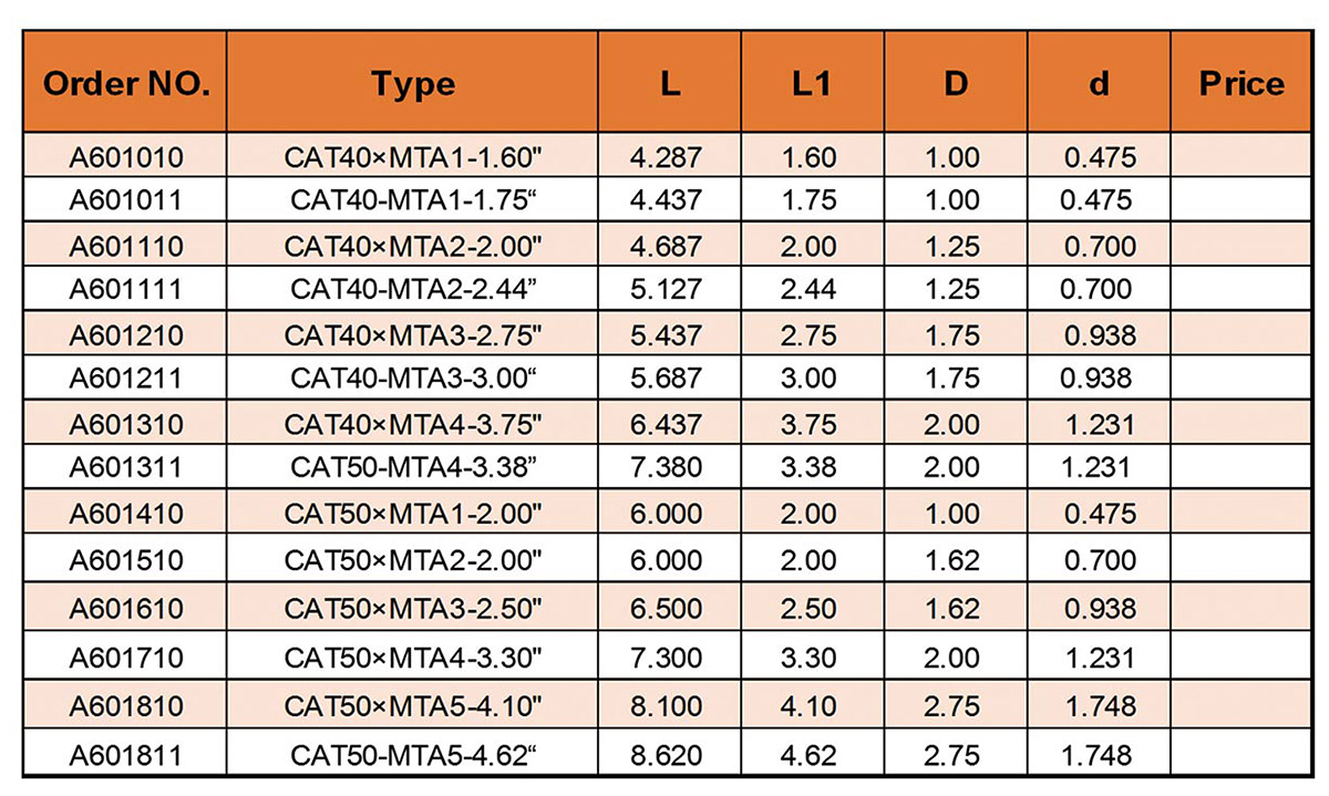Tonnelles coniques CAT MTA Morse (ANSI)