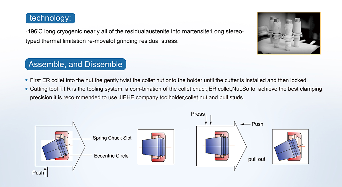 Nt er Mahlen Chuck Set