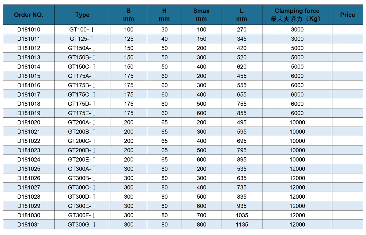Точные модульные визы