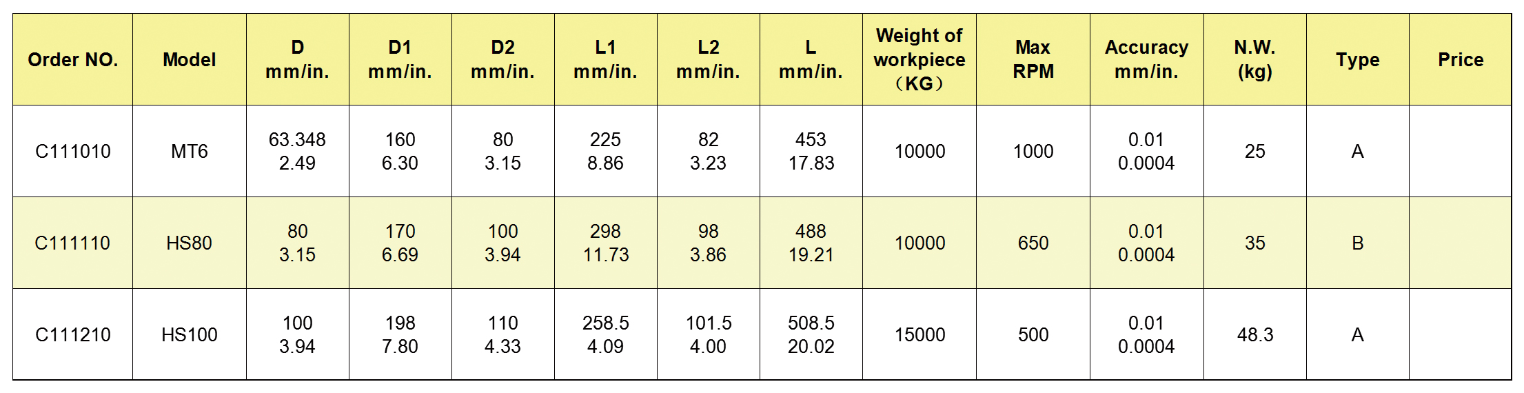 Super-Load Type(10-15t) Super-Load Type(10-15t)