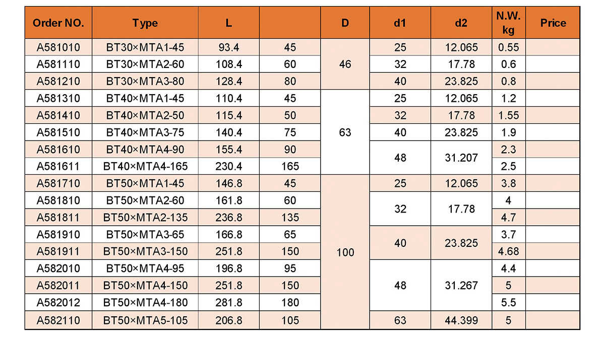Arbres coniques BT MTA Morse (JIS-B 6339) Arbres coniques BT MTA Morse (JIS-B 6339)