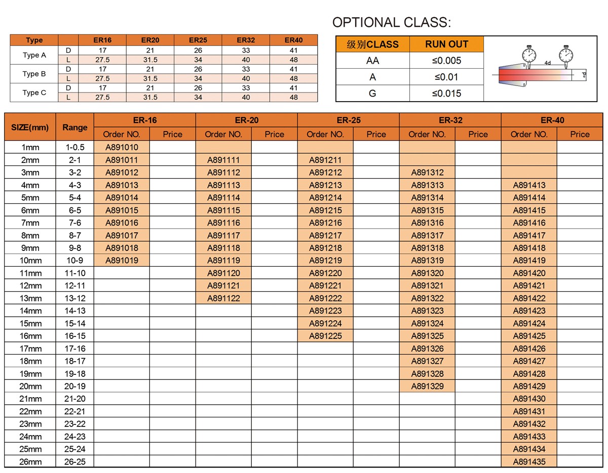 Er Collet Collète.jpg