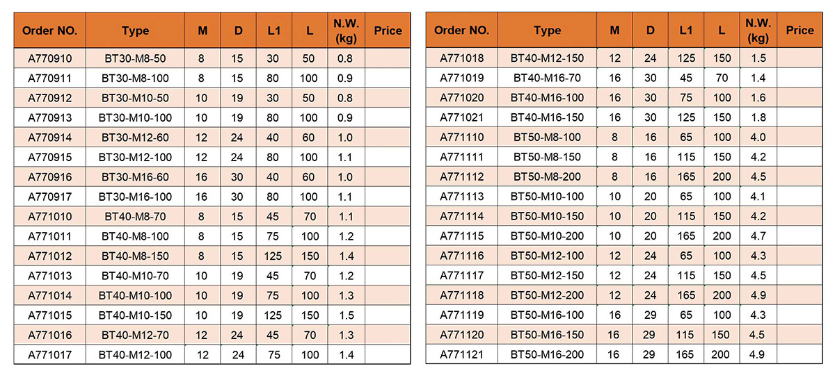 BT Screw-in Endmill Holder