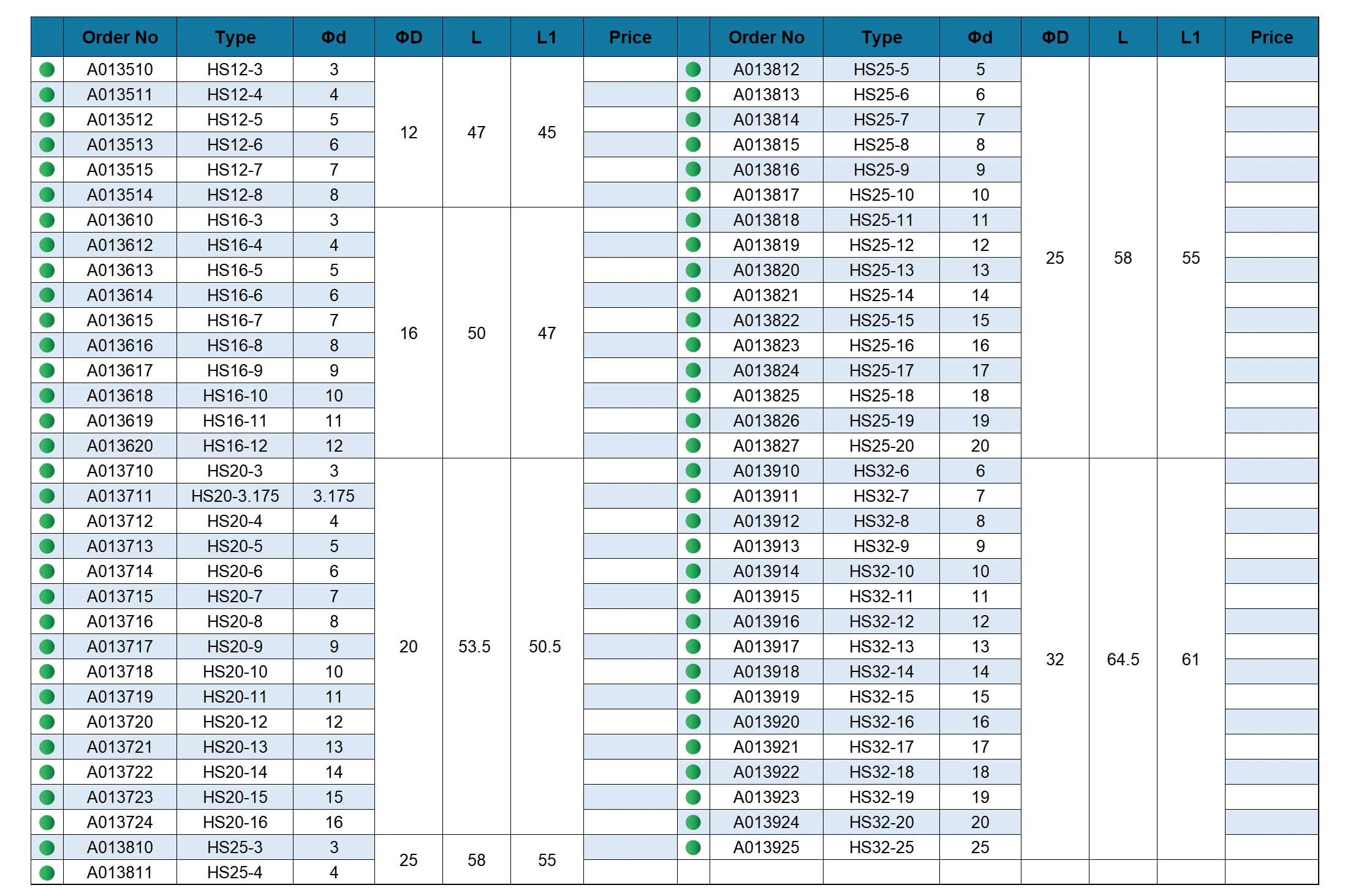 Редукционные втулки (4 слота) Редукционные втулки (4 слота)