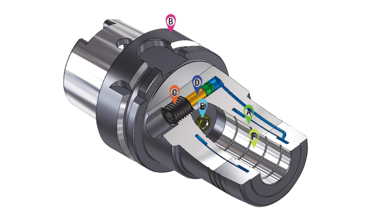 Sistema de chuck hidráulico de alta precisión