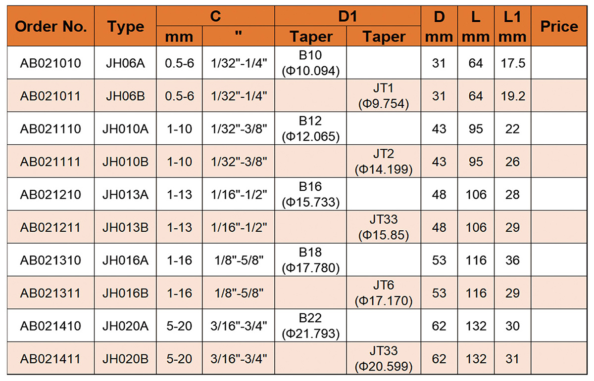 Portabrocas sin llave