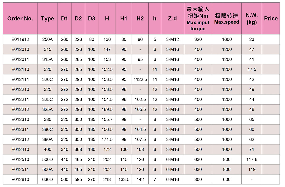 Трехкулачковые патроны Трехкулачковые патроны