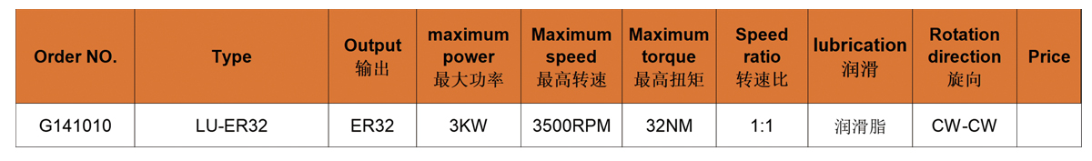 رأس الزاوية LU-ER32