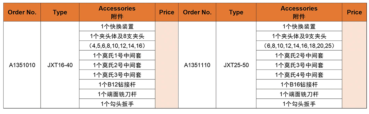 Quick-Change Tap Chuck