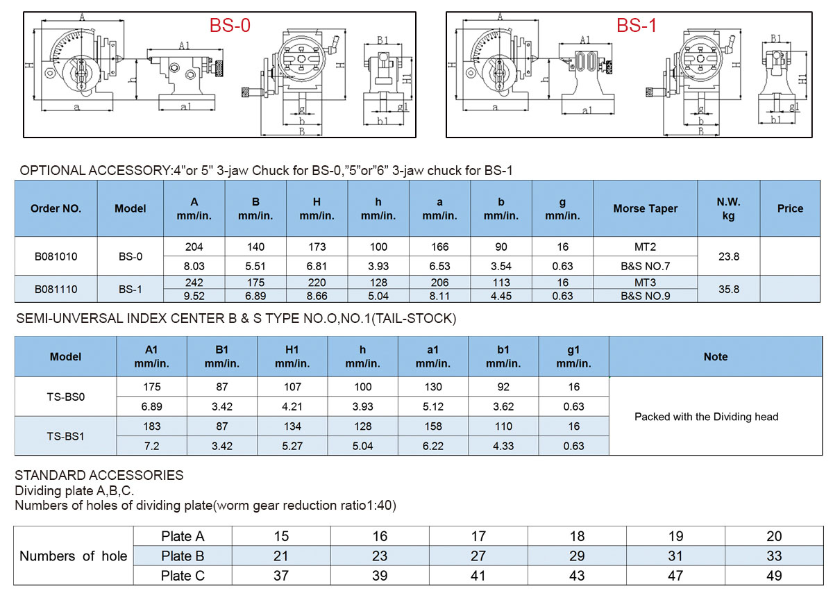 Cabeza de división de centro universal