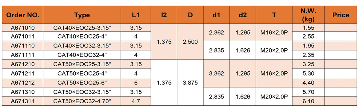 CAT EOC(OZ) Collet Chuck(ANSI)