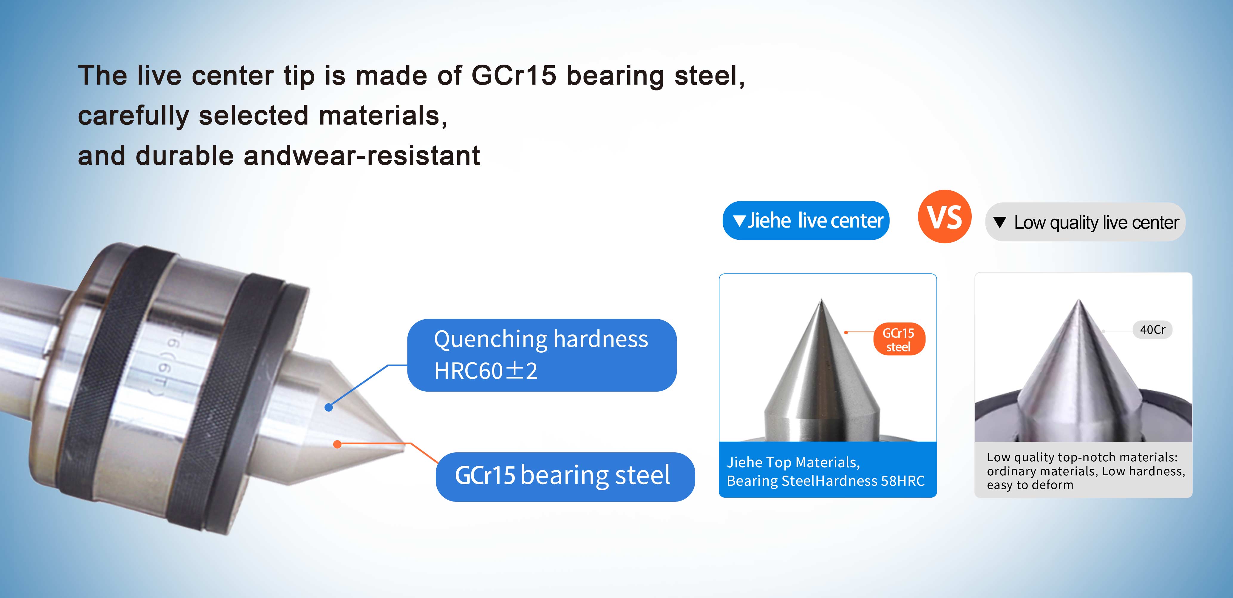 Tipo a prueba de agua de alta velocidad