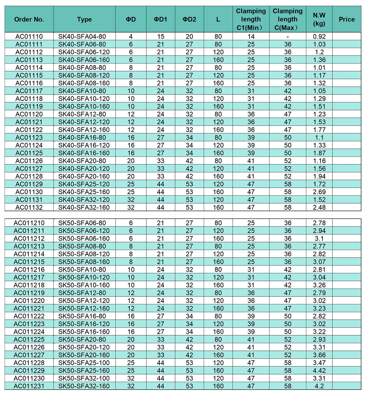 SK Shrink Fit Chuck-Standard (DIN69871) SK Shrink Fit Chuck-Standard (DIN69871)