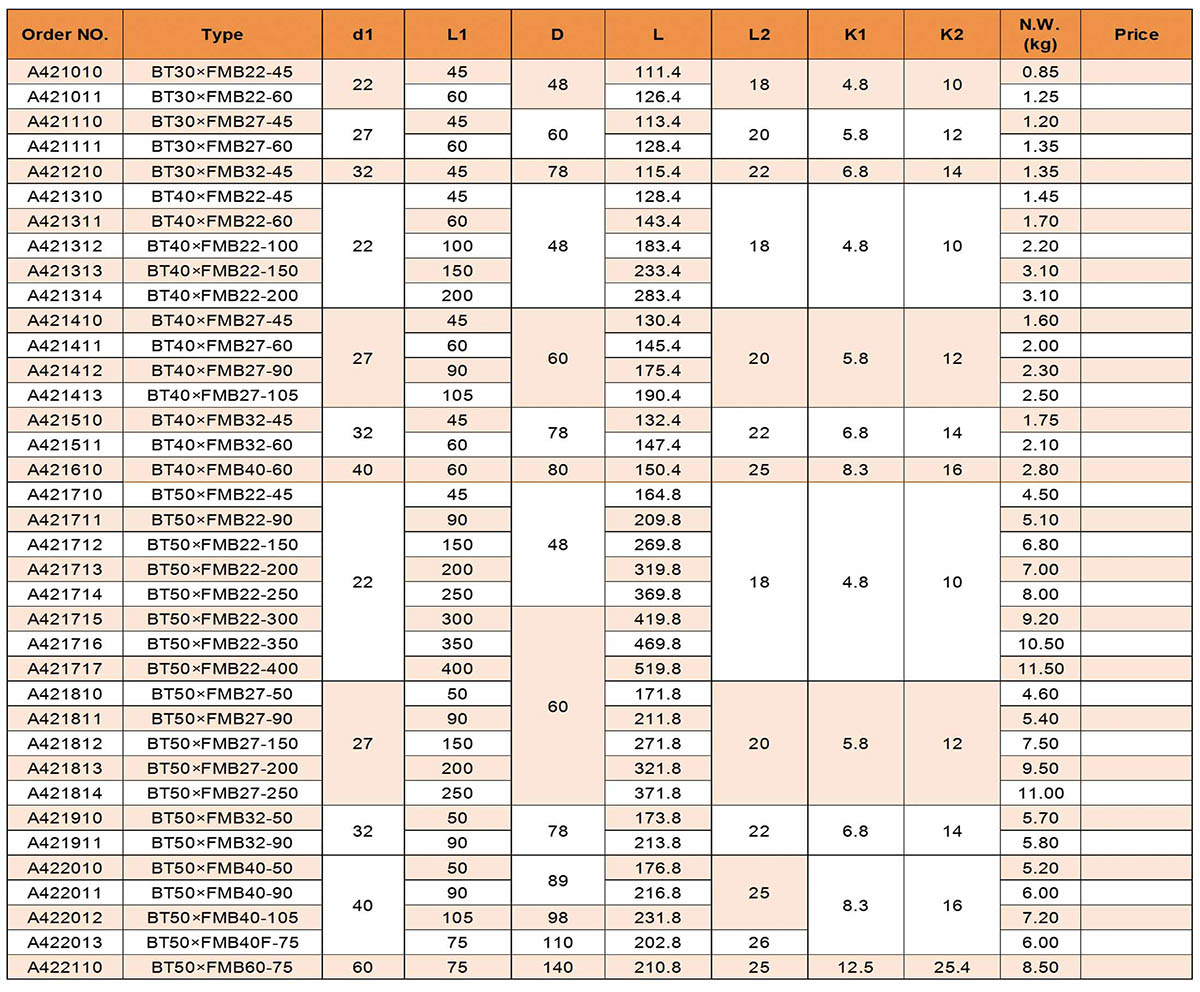 BT FMB Face Mill Holder  (JIS-B 6339)