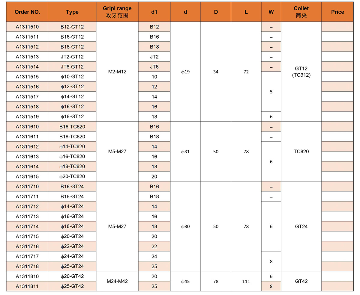 جمال اتصال التغيير السريع جمال اتصال التغيير السريع