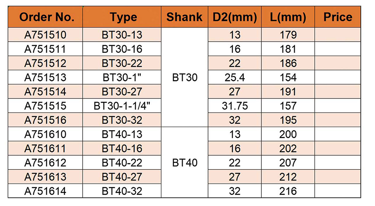 Mandris de corte lateral BT Mandris de corte lateral BT