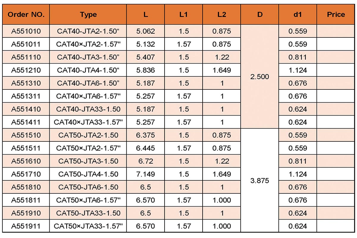 Cenadores cónicos CAT Jacobs (ANSI)