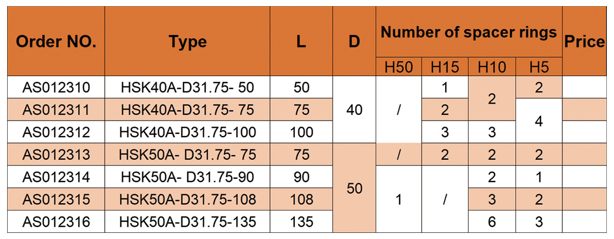 Tige de meule spéciale MAKINO pour rectifieuse