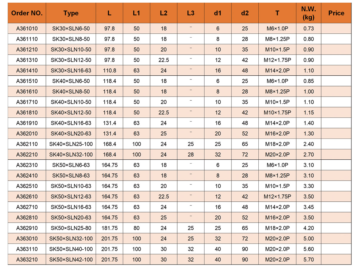 SK SLN  End Mill Holder  (DIN69871).jpg