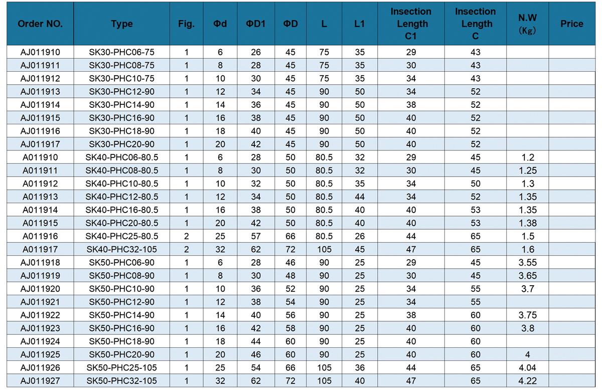 SK-Hydraulikspannfutter SK-Hydraulikspannfutter