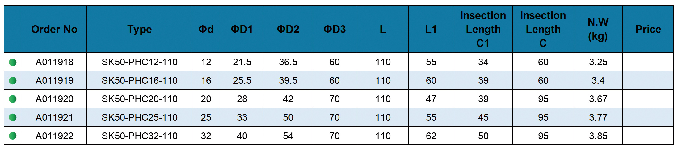 SK Hydraulic Chuck-Grinding Holder
