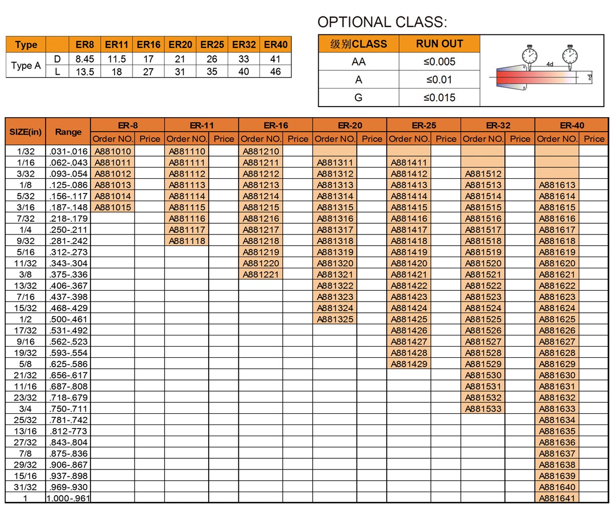 ER Spring Collet inch