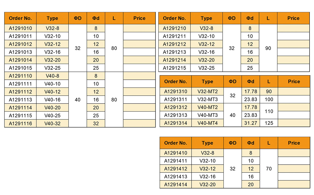 Redüksiyon Kılıfı