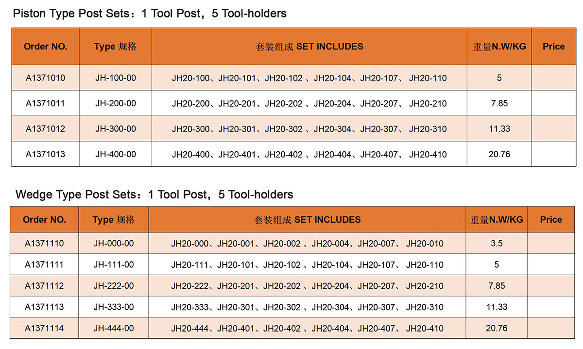 Schnellwechsler -Tool -Post -Set