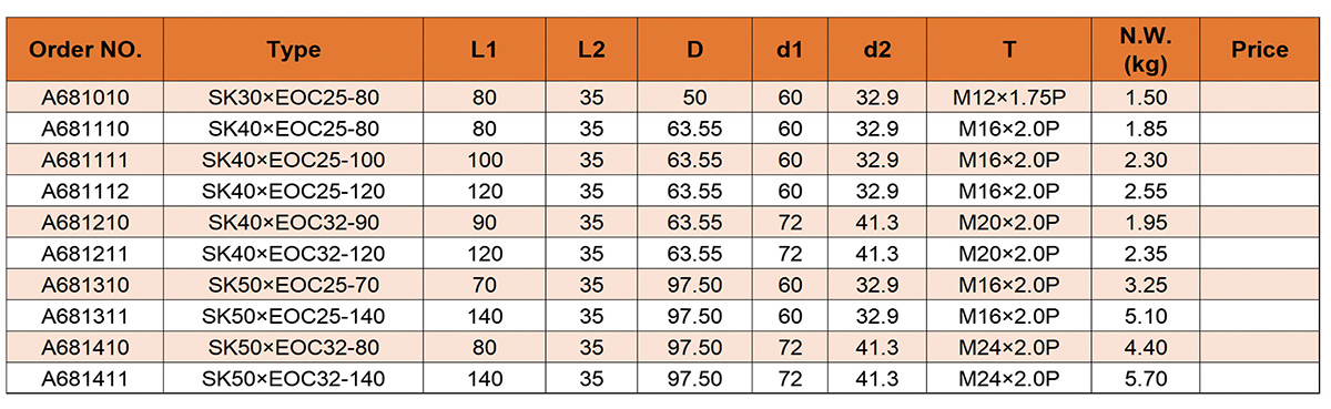 SK EOC(OZ) Collet Chuck  (DIN69871)