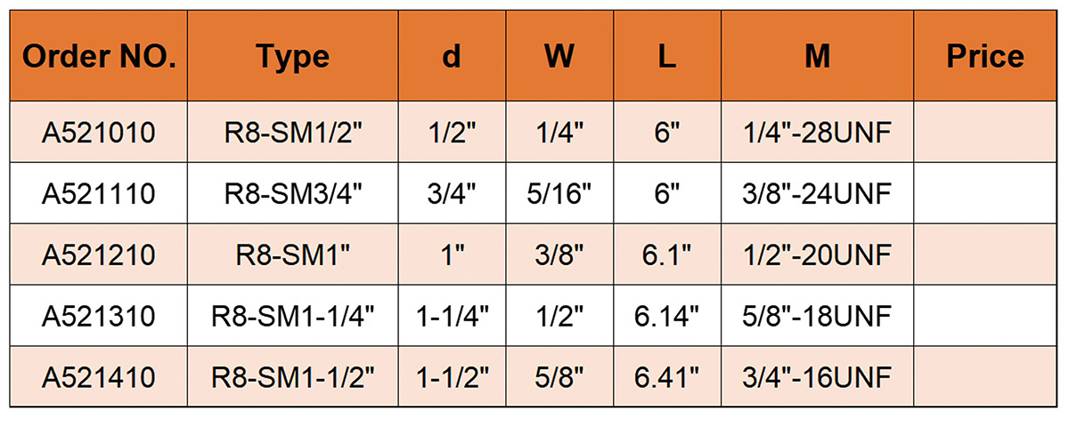 R8 SM Держатель обшивочной мельницы