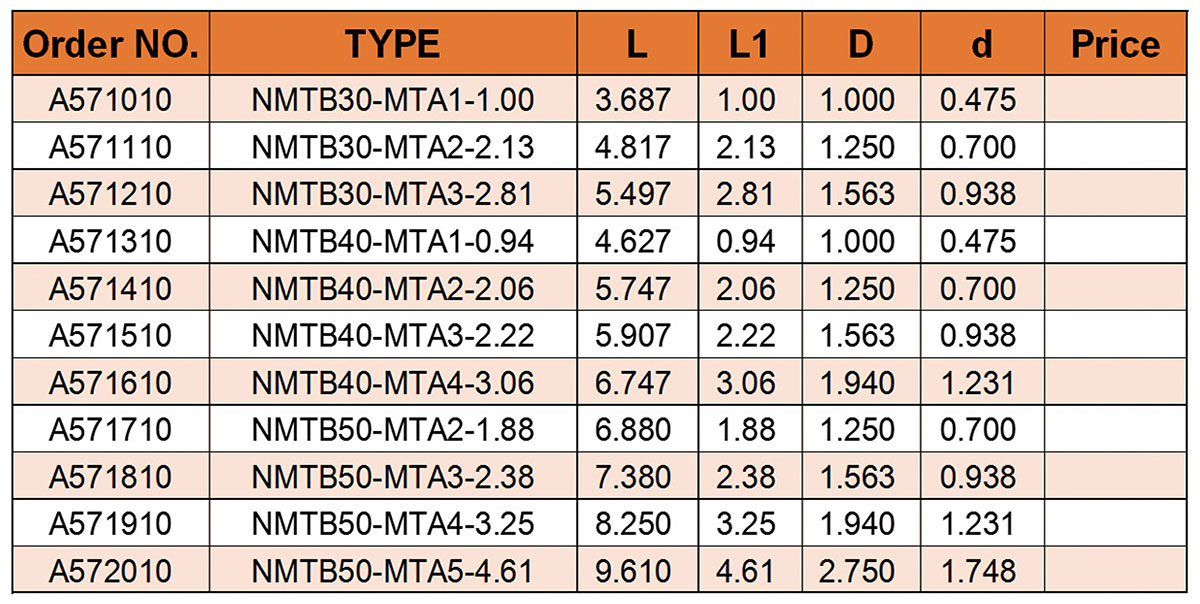 NMTB MTA Mors Konik Arbors