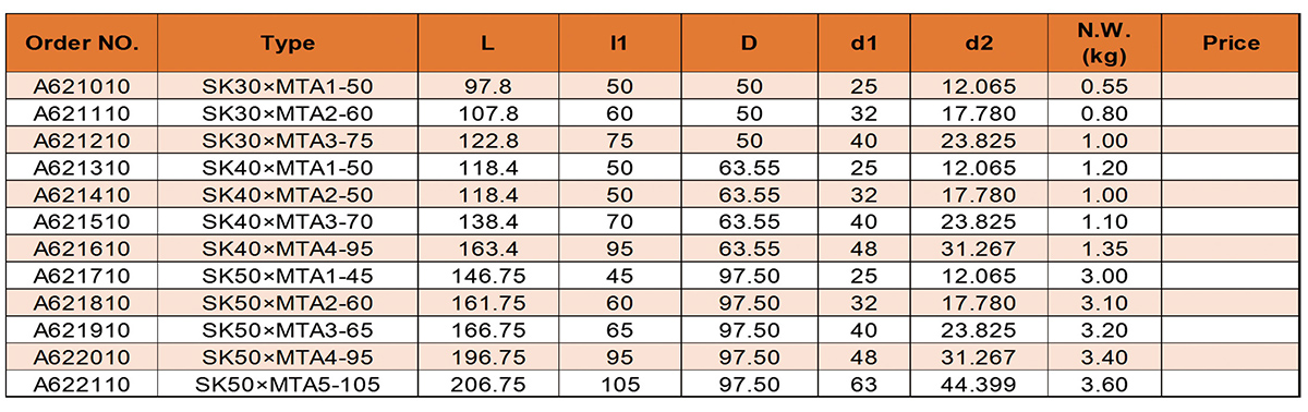 SK MTA Morsekegel Dorne (DIN69871)