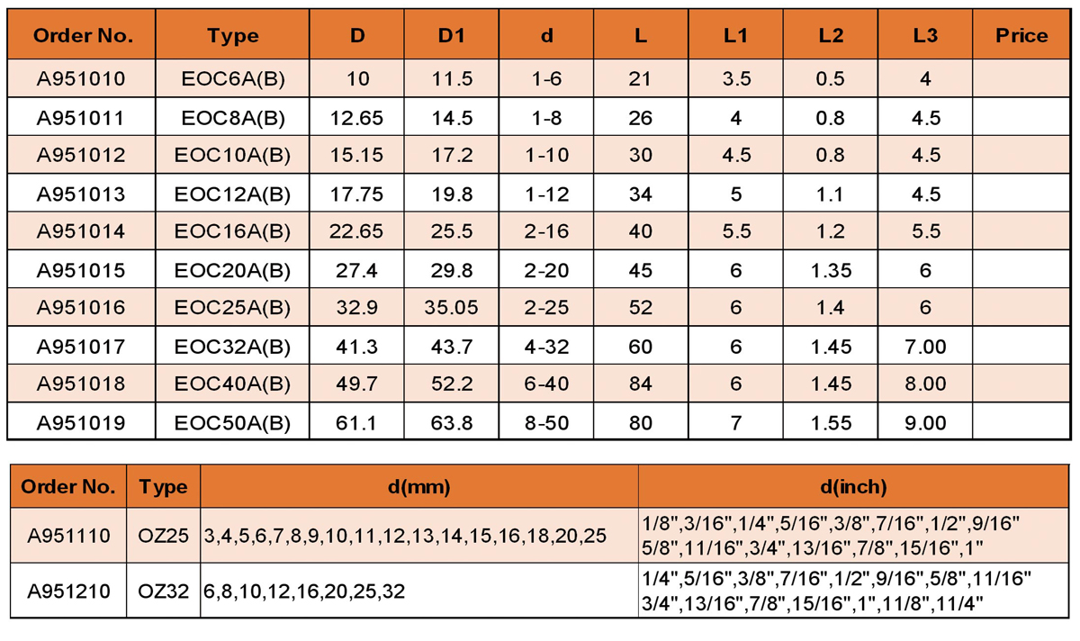 EOC OZ Collet.jpg EOC OZ Collet.jpg