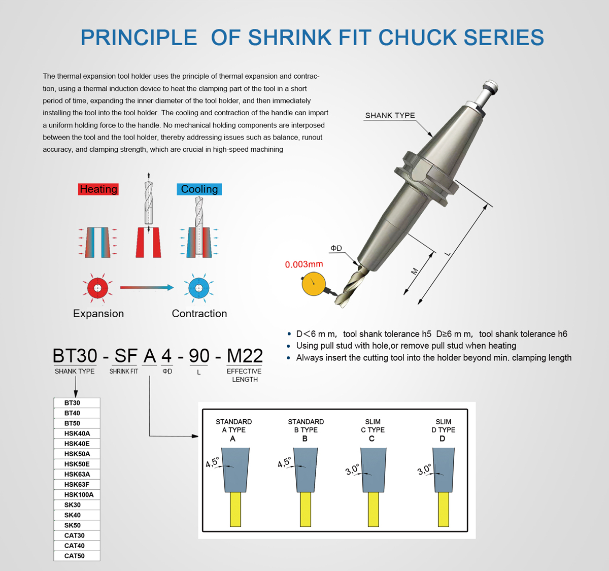 Cat Shrink Fit Chuck-Slim (ANSI)