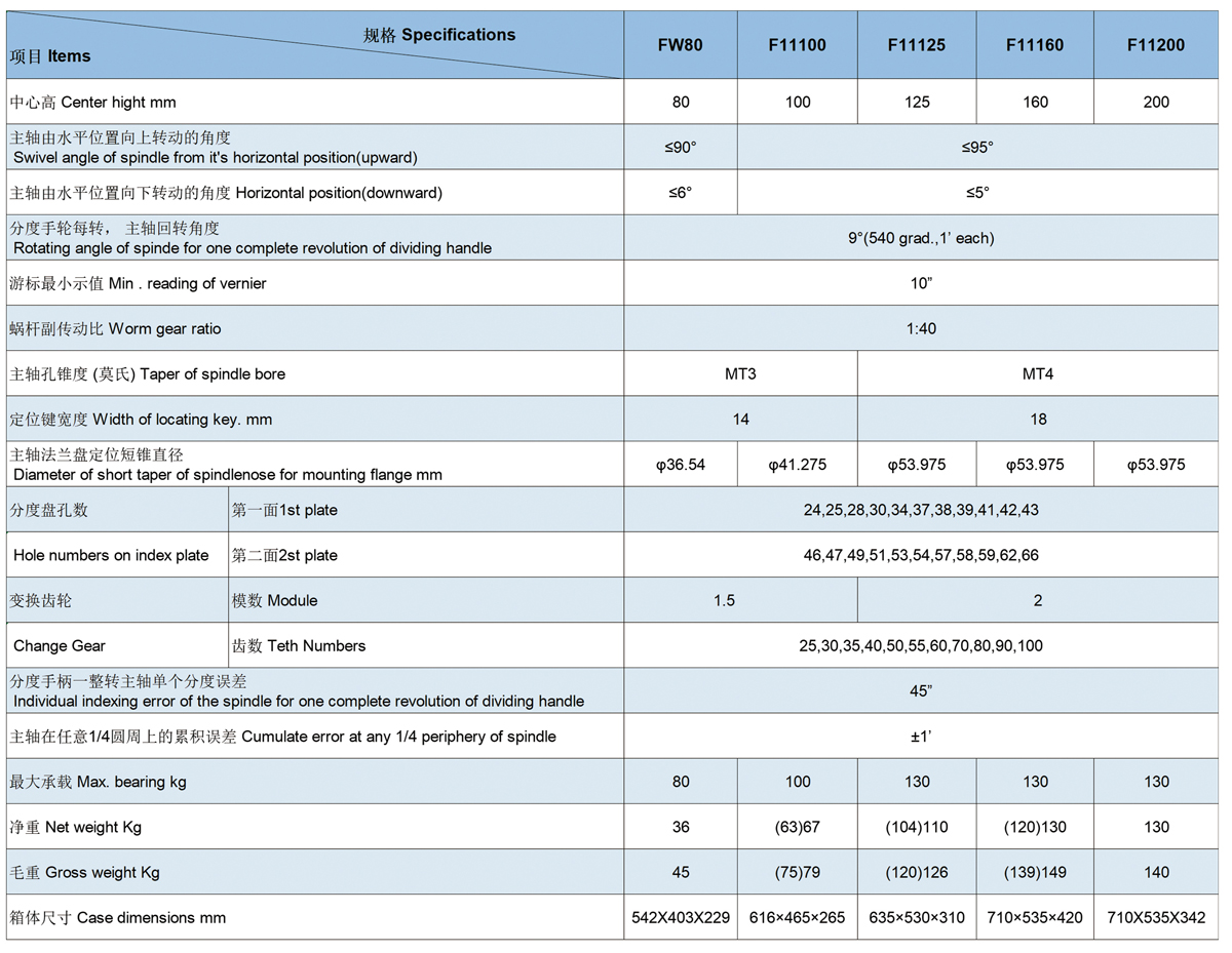 F11 Serie Universal Bate Head.jpg