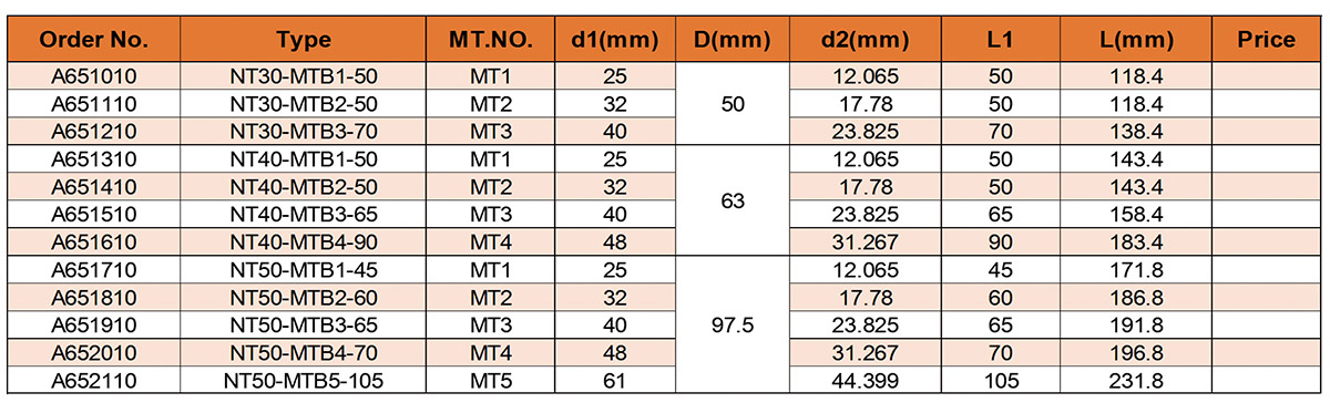 NT MTB Morse Taper Arbors (DIN2080)