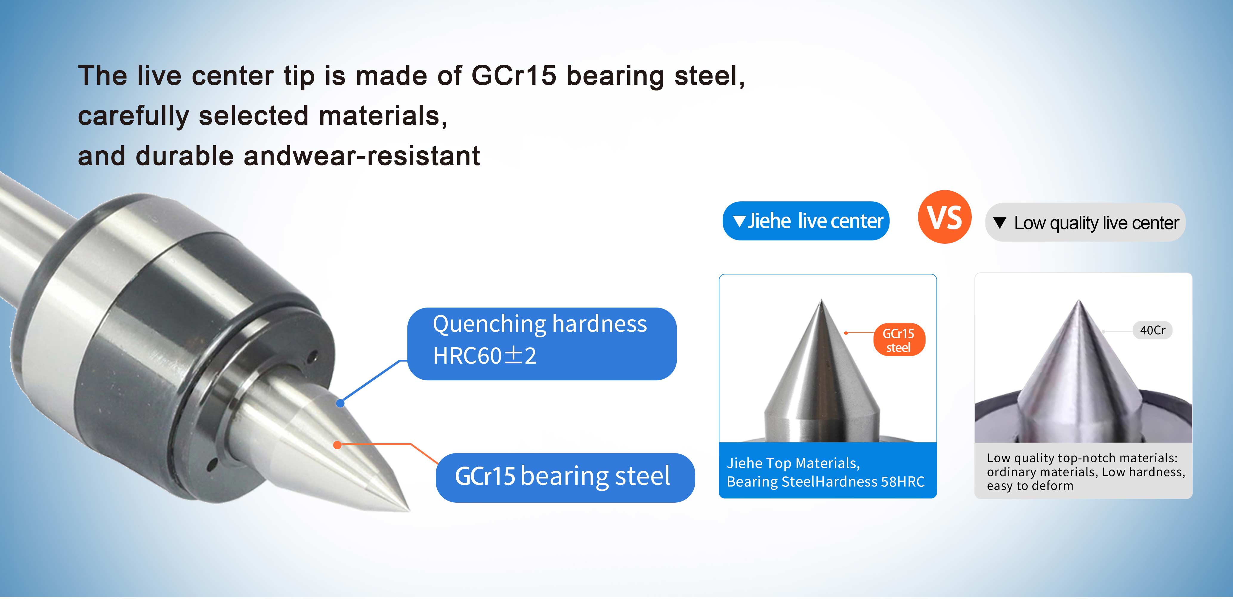 Hochgeschwindigkeits-wasserdichter Typ