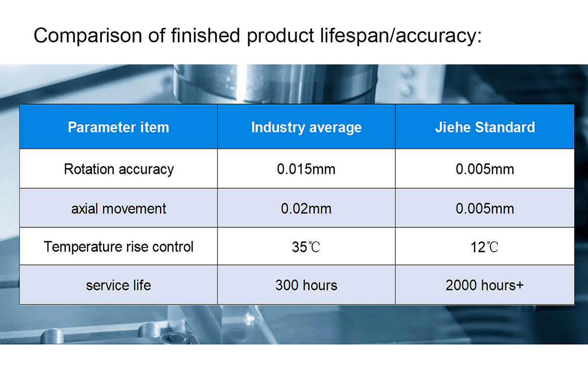 Jiehe Precision Live Centers: Fortgeschrittene Technologie für überlegene Genauigkeit und Haltbarkeit Jiehe Precision Live Centers: Fortgeschrittene Technologie für überlegene Genauigkeit und Haltbarkeit