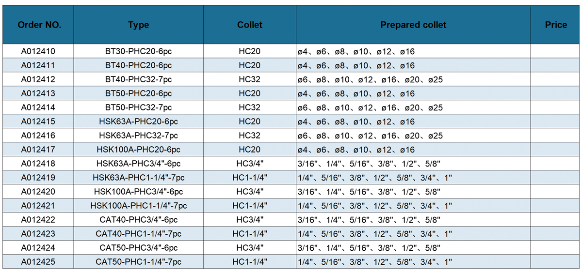 Hydraulischer Spannzangensatz