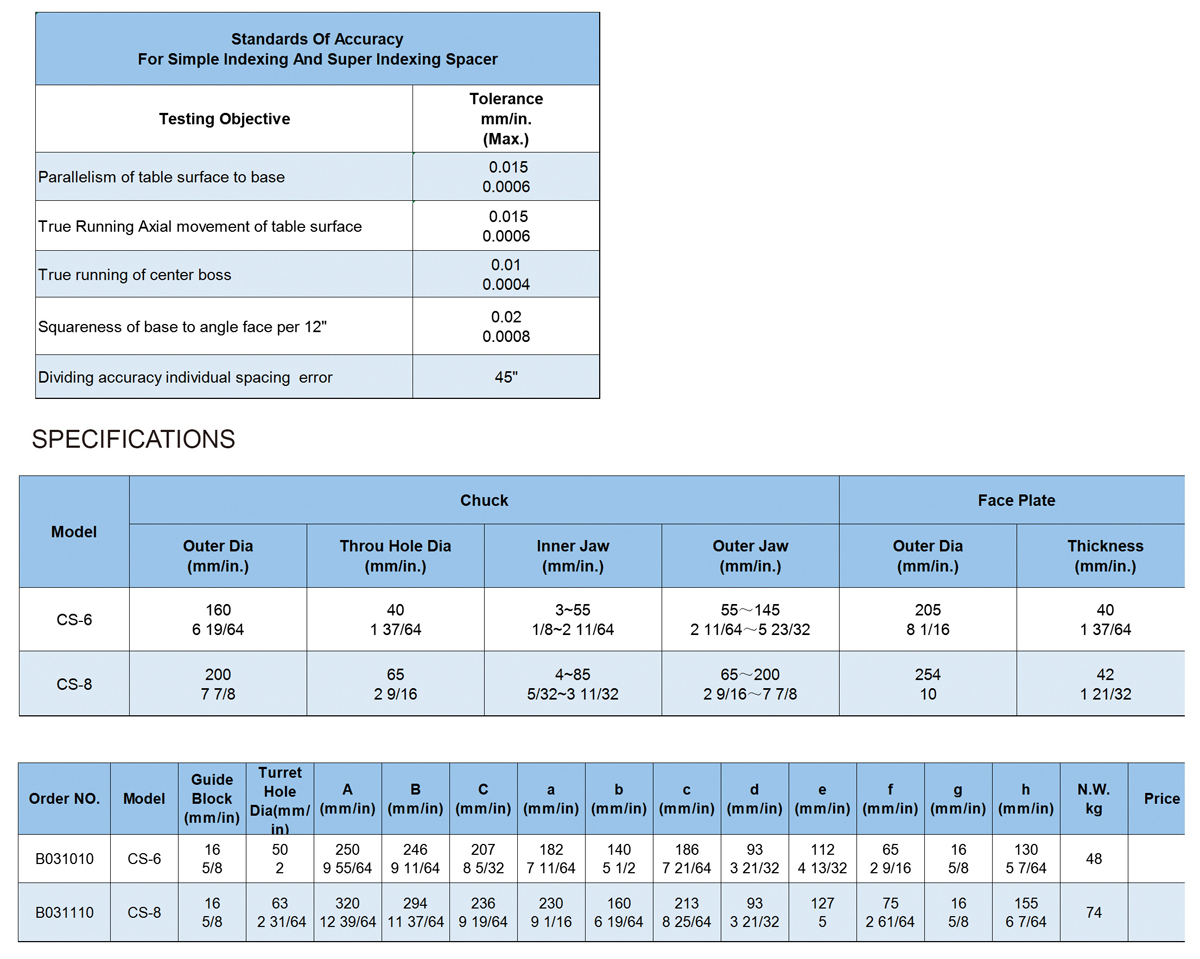 Горизонтальная и вертикальная супер индексация Spacer.jpg