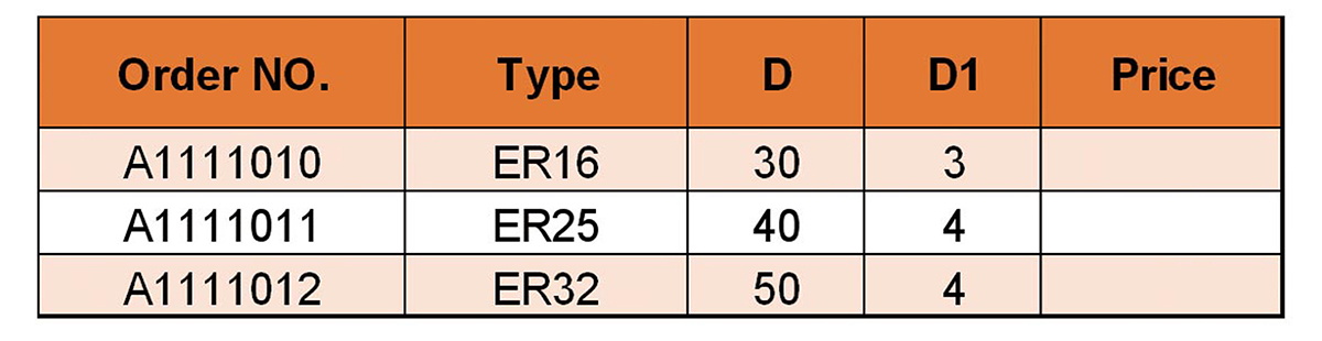 مفتاح عزم الدوران