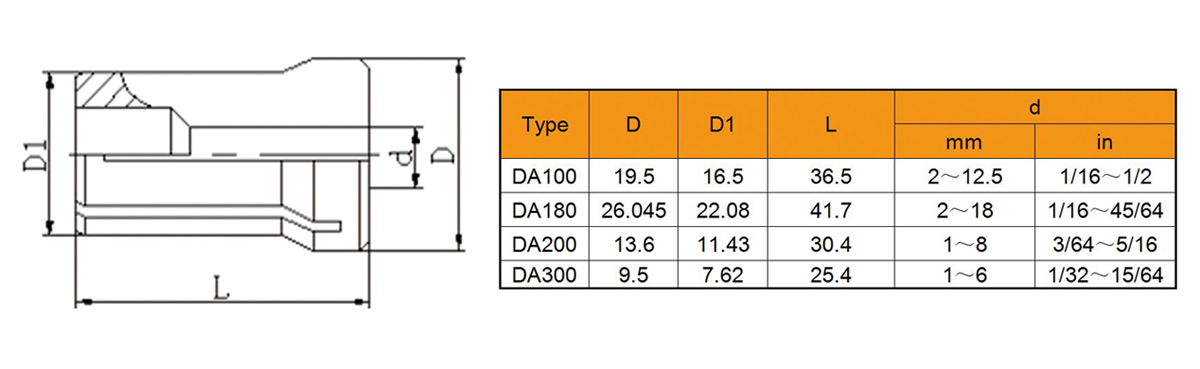Da collet.jpg Da collet.jpg