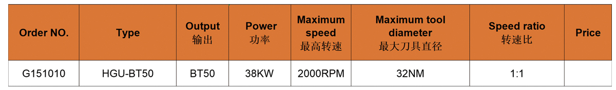 رأس زاوية HGU-BT50 رأس زاوية HGU-BT50