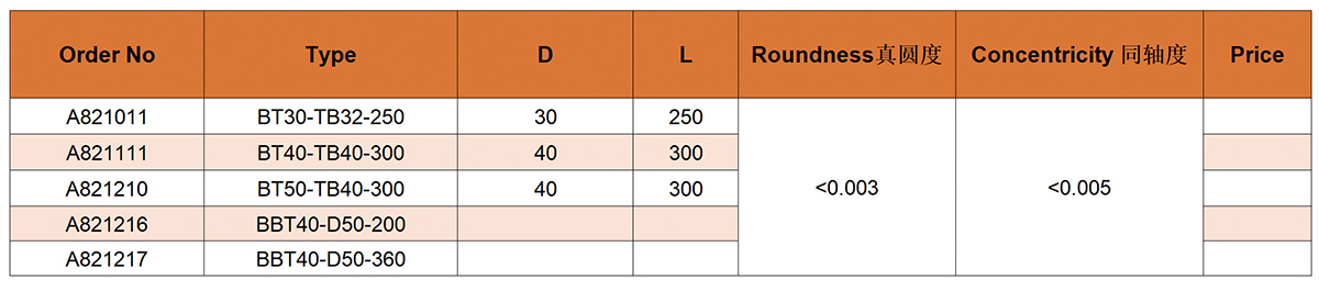 Barra de teste BT (JIS-B 6339)