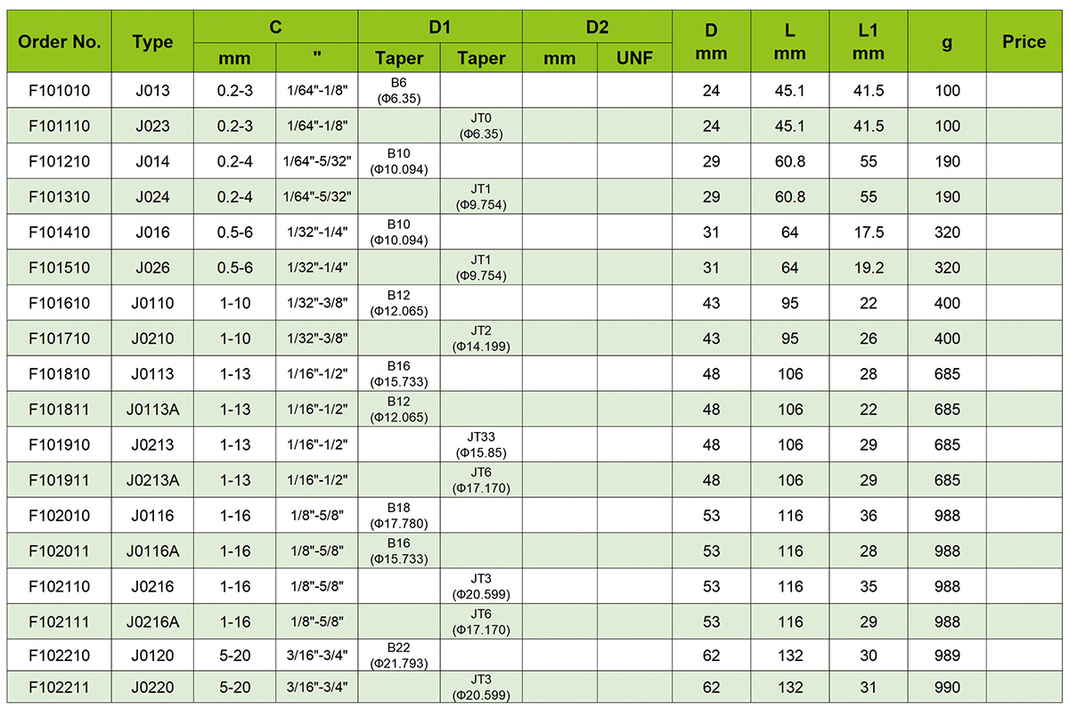 Mandril de berbequim sem chave para serviço pesado Mandril de berbequim sem chave para serviço pesado